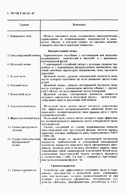 Страница 71 ГОСТ 16122-87
