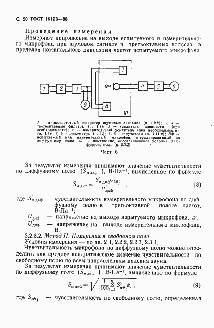 Страница 21 ГОСТ 16123-88