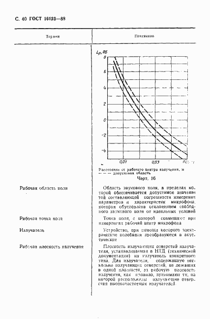 Страница 41 ГОСТ 16123-88