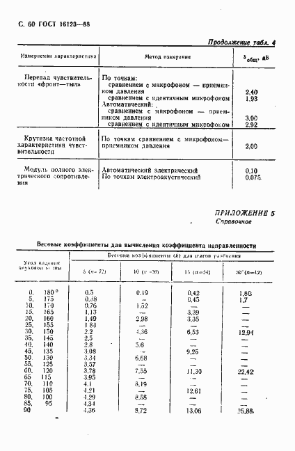 Страница 61 ГОСТ 16123-88