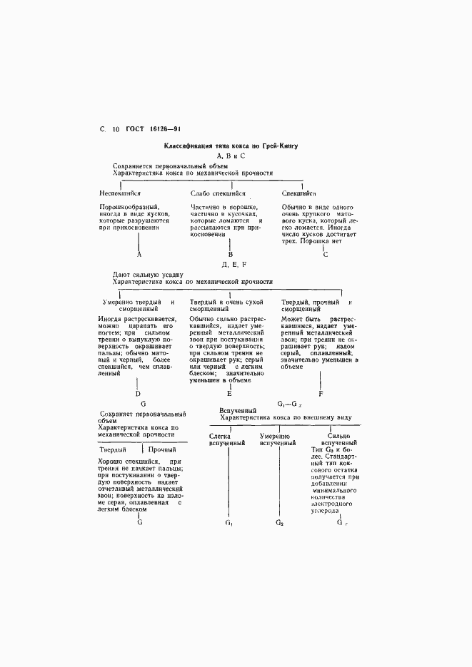 Страница 11 ГОСТ 16126-91