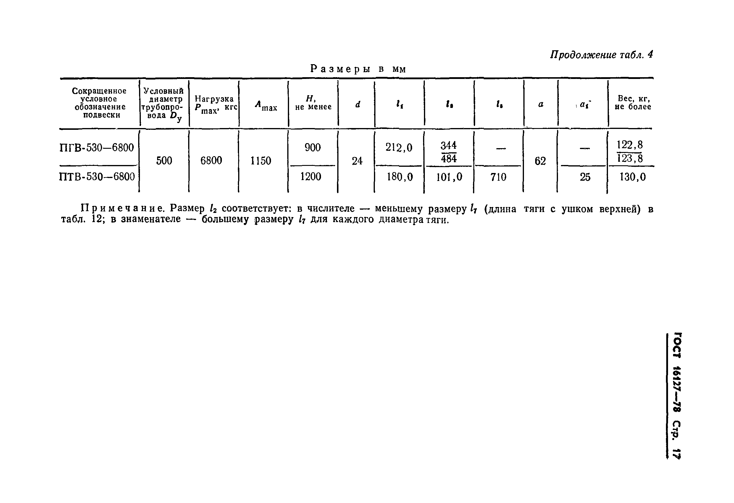 Страница 20 ГОСТ 16127-78