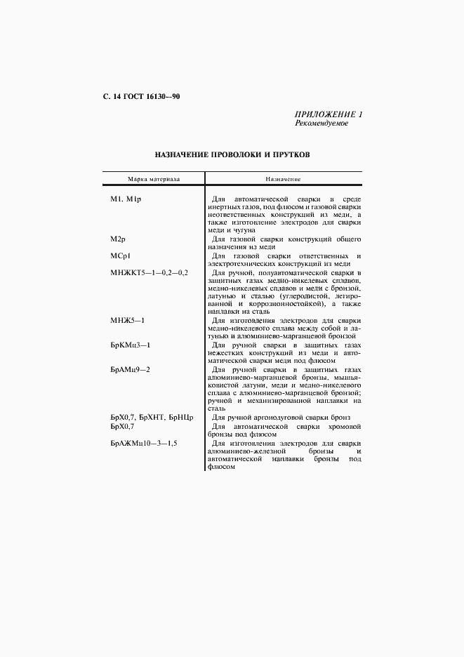 Страница 16 ГОСТ 16130-90