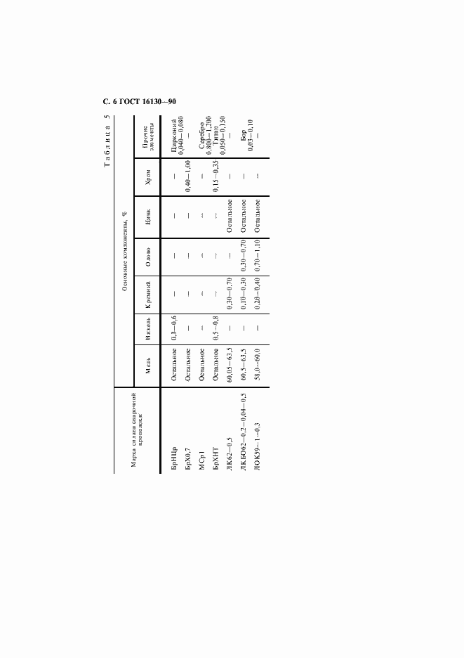 Страница 8 ГОСТ 16130-90
