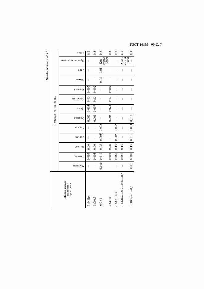 Страница 9 ГОСТ 16130-90