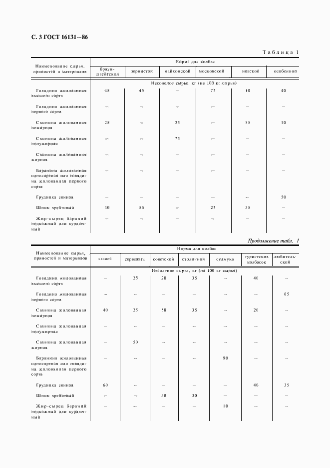 Страница 4 ГОСТ 16131-86
