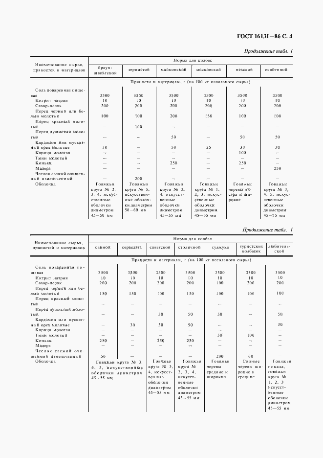 Страница 5 ГОСТ 16131-86