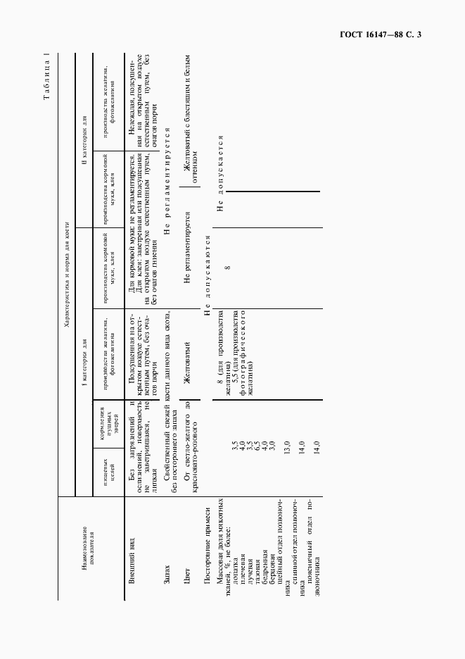 Страница 4 ГОСТ 16147-88