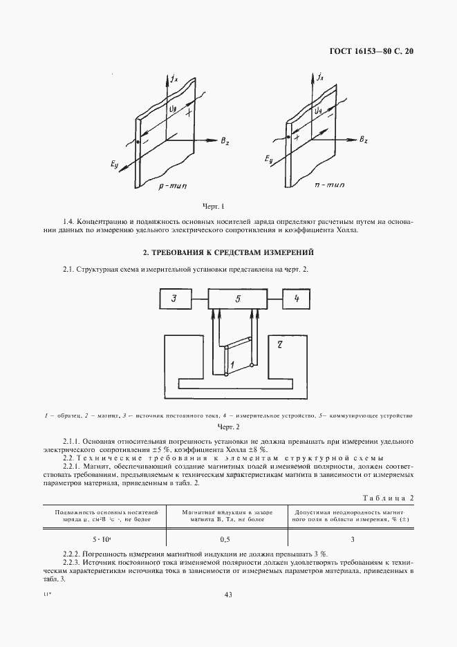Страница 20 ГОСТ 16153-80
