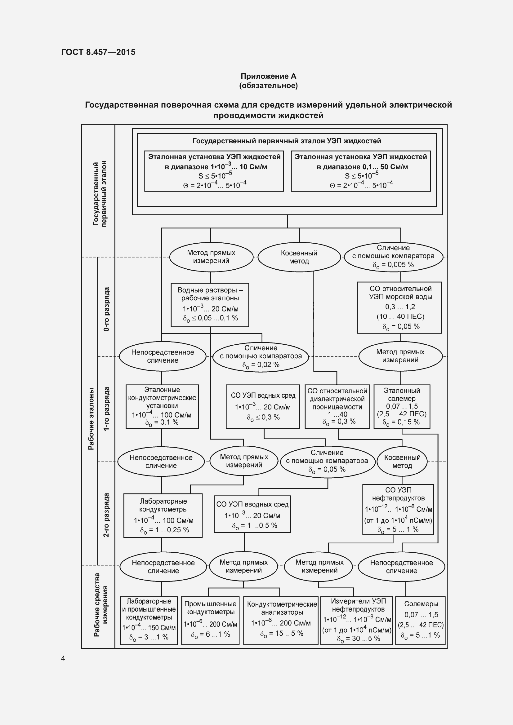 Страница 9 ГОСТ 8.457-2015