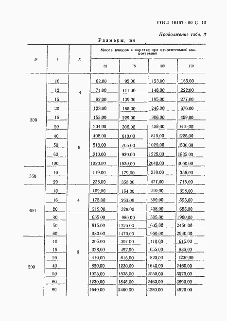 Страница 11 ГОСТ 16167-90