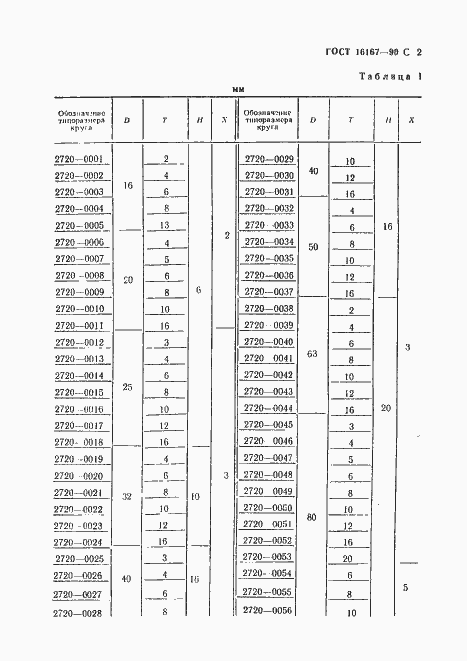 Страница 3 ГОСТ 16167-90