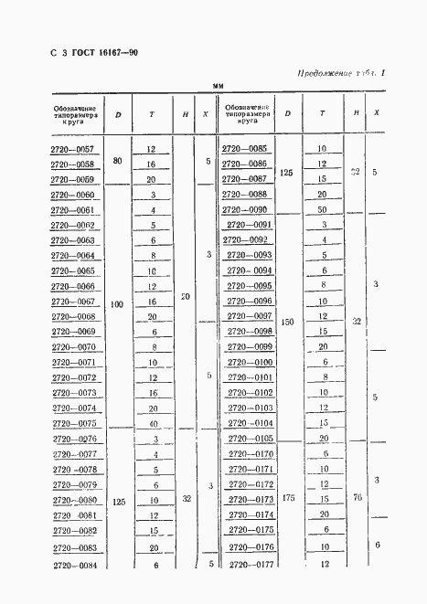 Страница 4 ГОСТ 16167-90