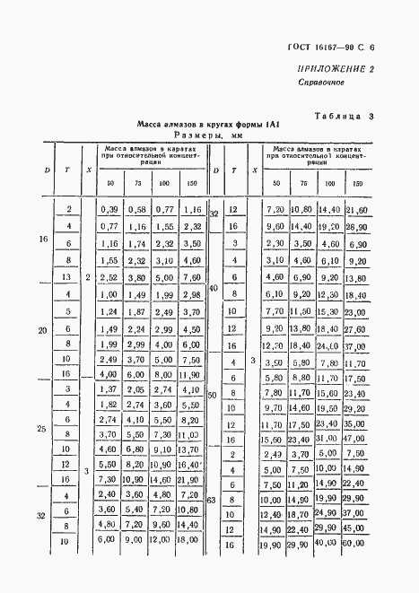 Страница 7 ГОСТ 16167-90