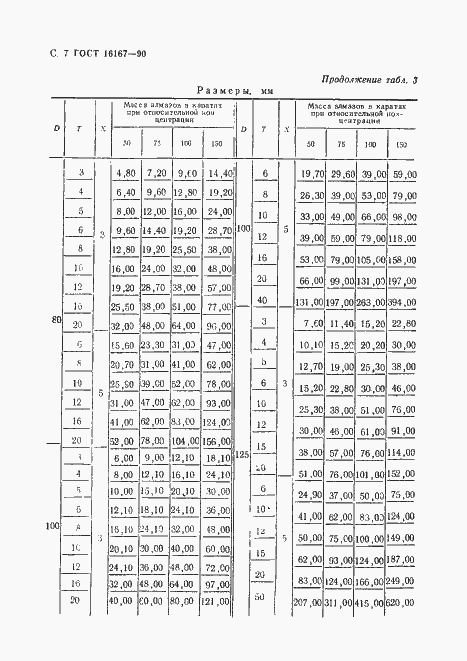 Страница 8 ГОСТ 16167-90
