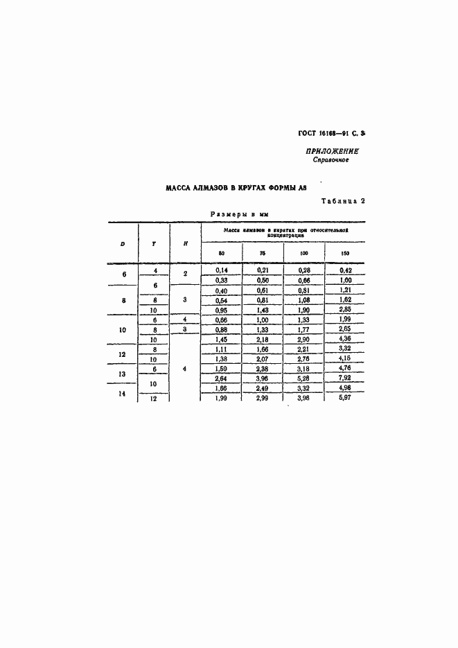 Страница 4 ГОСТ 16168-91