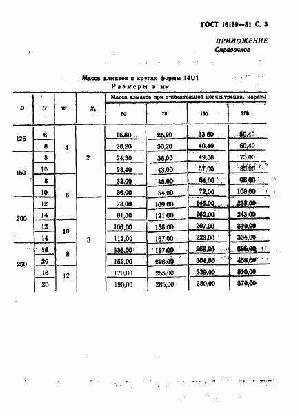 Страница 4 ГОСТ 16169-81