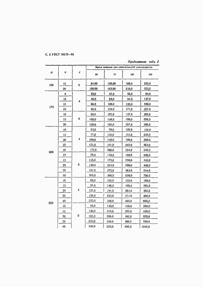 Страница 7 ГОСТ 16170-91