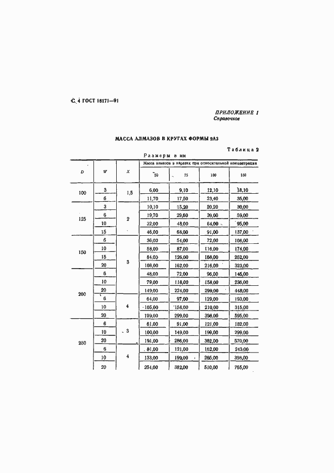 Страница 5 ГОСТ 16171-91