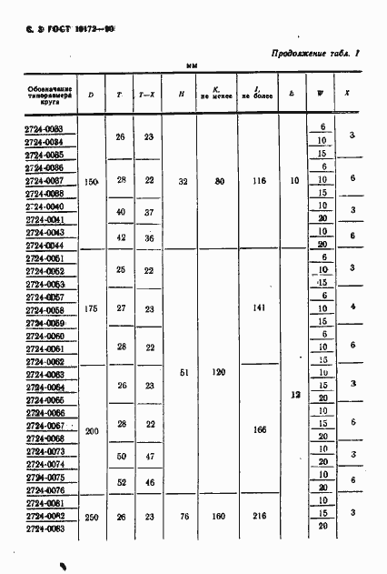 Страница 4 ГОСТ 16172-90