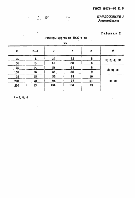 Страница 4 ГОСТ 16175-90
