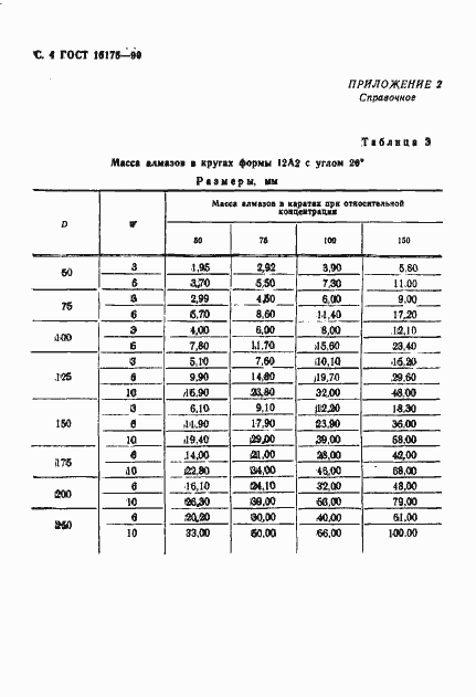 Страница 5 ГОСТ 16175-90