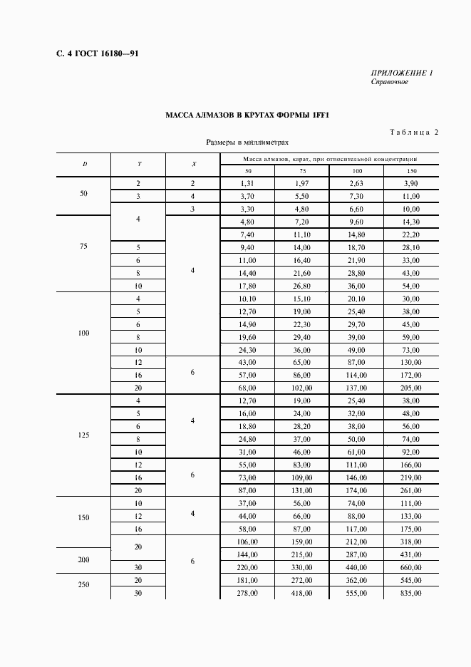 Страница 5 ГОСТ 16180-91