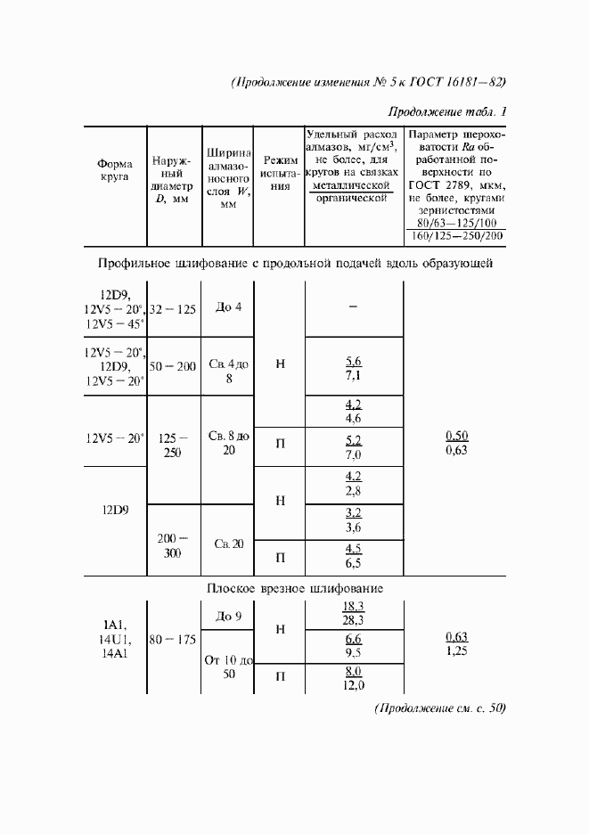 Страница 22 ГОСТ 16181-82