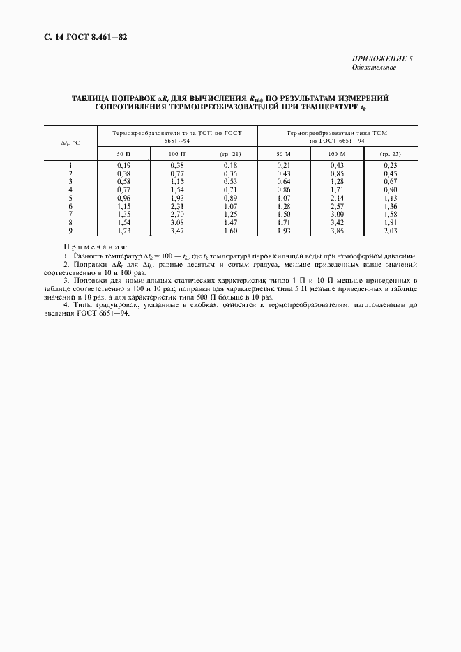 Страница 15 ГОСТ 8.461-82