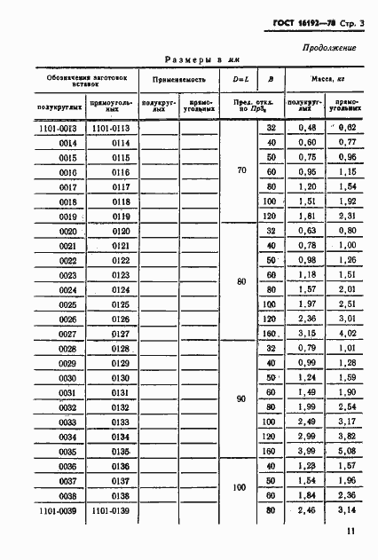 Страница 3 ГОСТ 16192-70