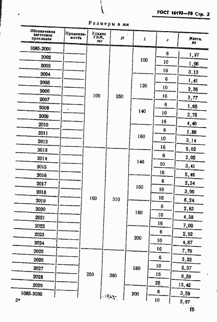 Страница 2 ГОСТ 16193-70