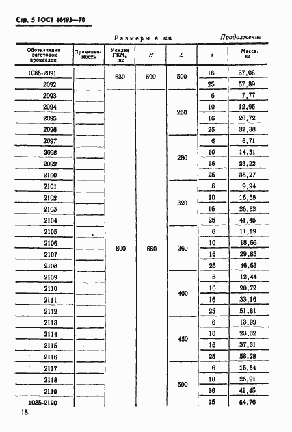 Страница 5 ГОСТ 16193-70