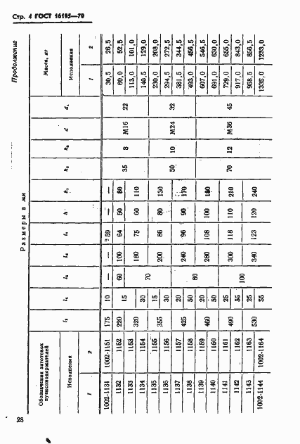 Страница 4 ГОСТ 16195-70