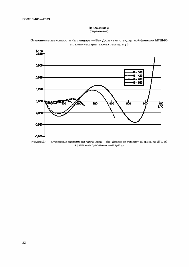 Страница 26 ГОСТ 8.461-2009