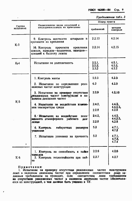 Страница 12 ГОСТ 16208-84