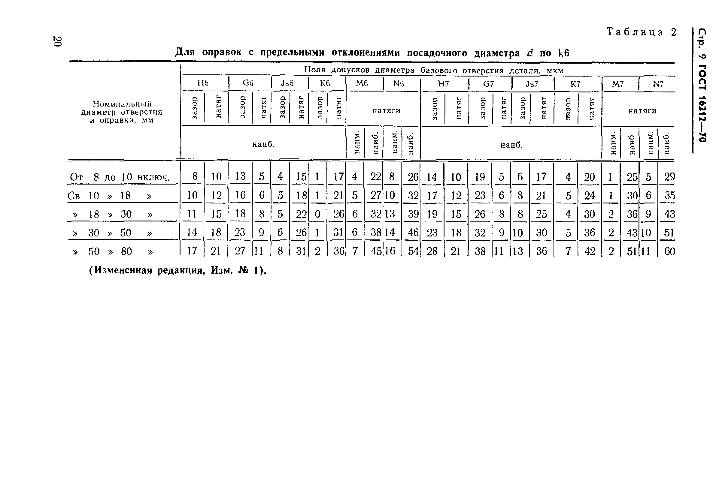 Страница 9 ГОСТ 16212-70