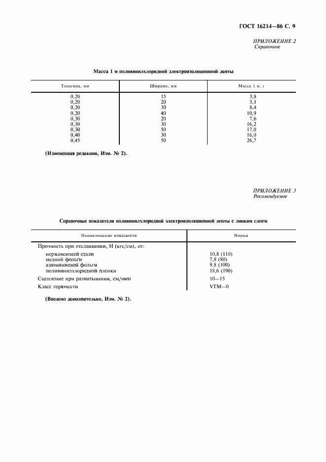 Страница 10 ГОСТ 16214-86