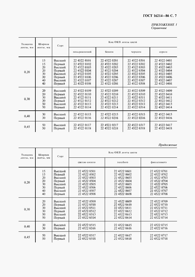 Страница 8 ГОСТ 16214-86