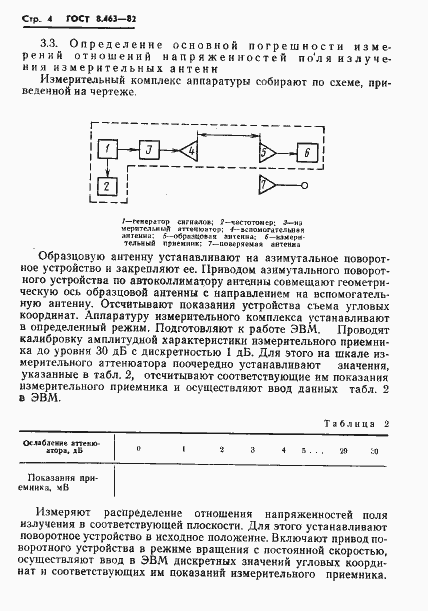 Страница 6 ГОСТ 8.463-82