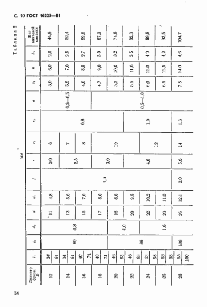 Страница 10 ГОСТ 16225-81