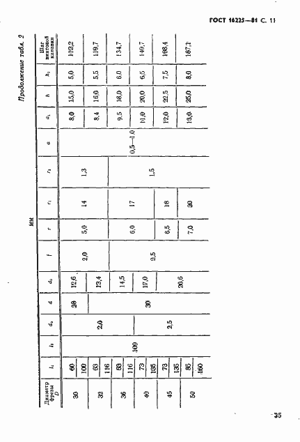 Страница 11 ГОСТ 16225-81