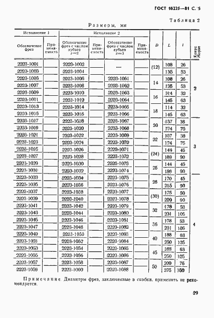 Страница 5 ГОСТ 16225-81