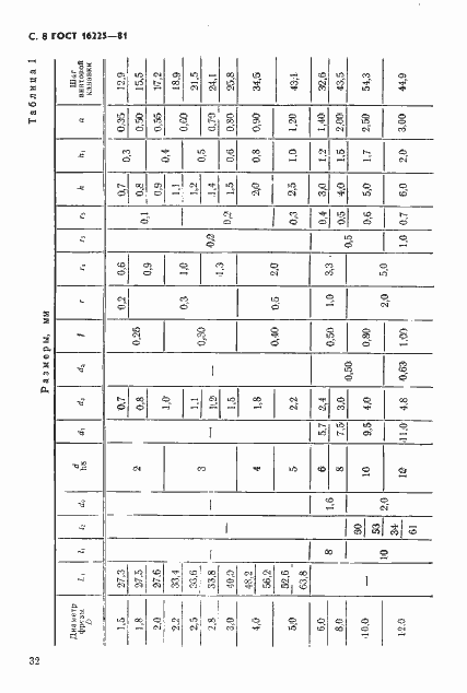 Страница 8 ГОСТ 16225-81