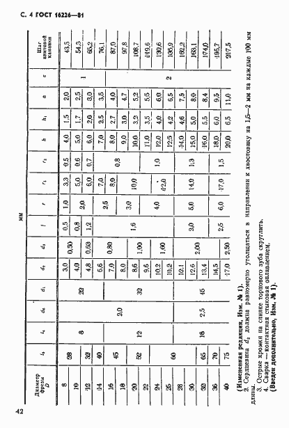 Страница 4 ГОСТ 16226-81