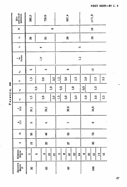 Страница 4 ГОСТ 16227-81
