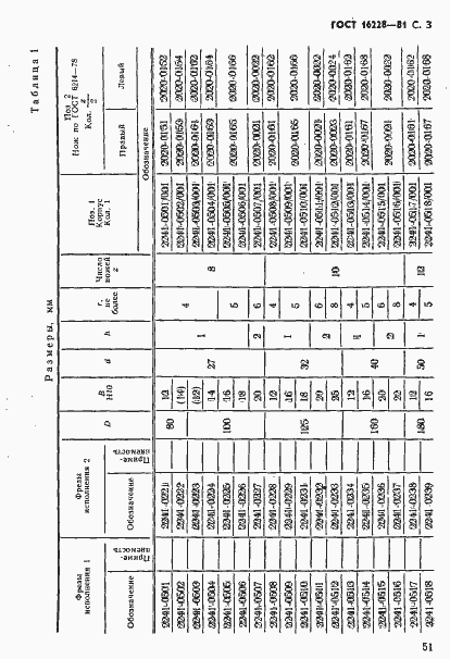 Страница 3 ГОСТ 16228-81