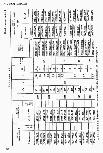 Страница 4 ГОСТ 16228-81