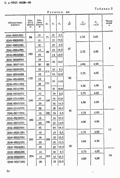 Страница 6 ГОСТ 16228-81