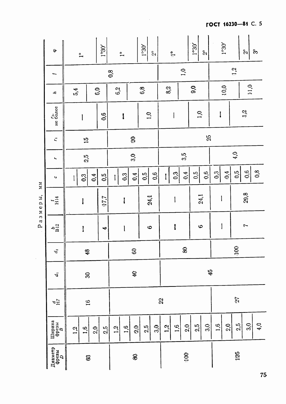 Страница 5 ГОСТ 16230-81