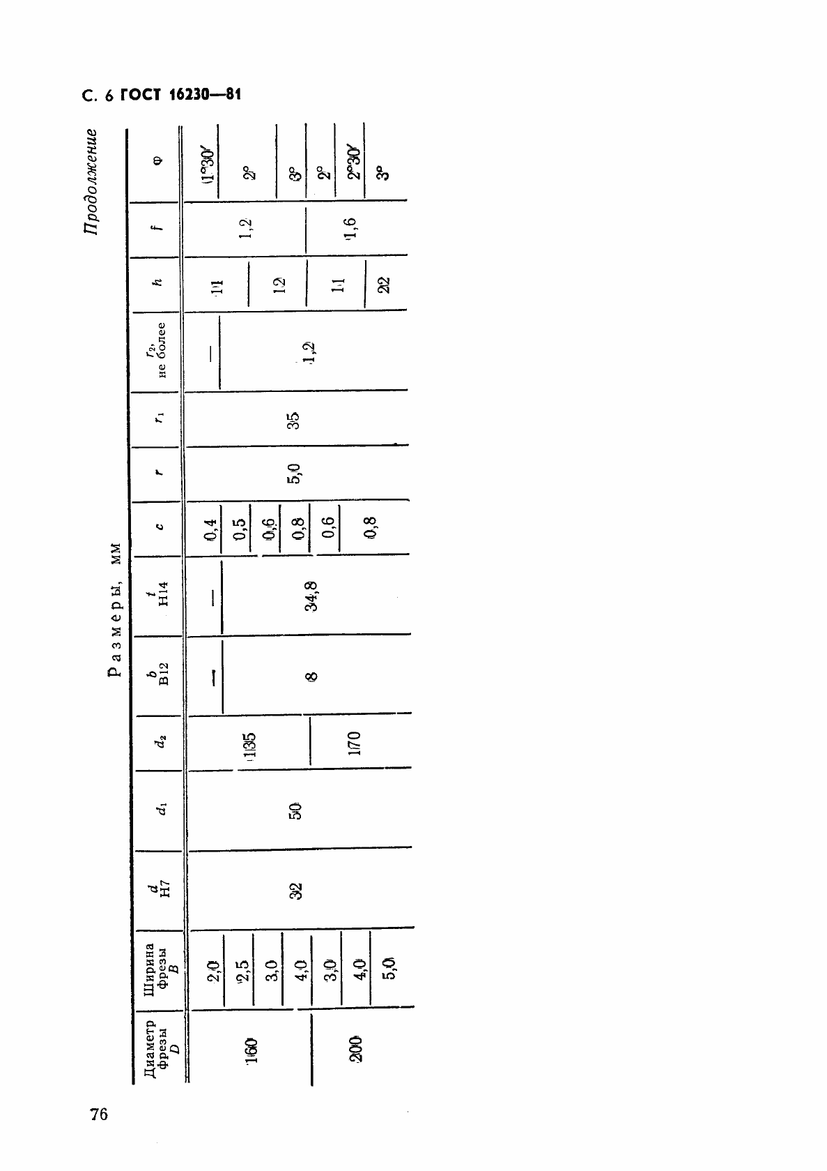 Страница 6 ГОСТ 16230-81